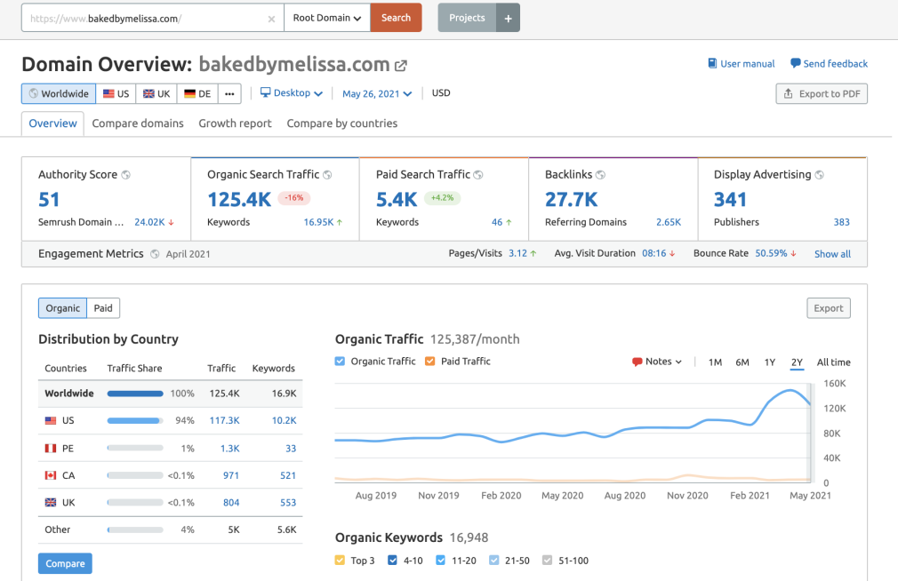 15 Keys To Improve Your Seo Ranking 15 Keys To Improve Your Seo Ranking